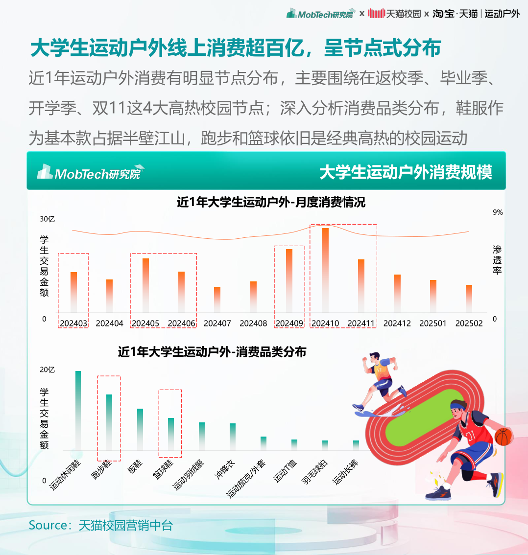 报告页面11