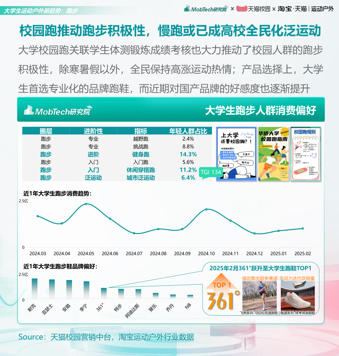 报告页面16