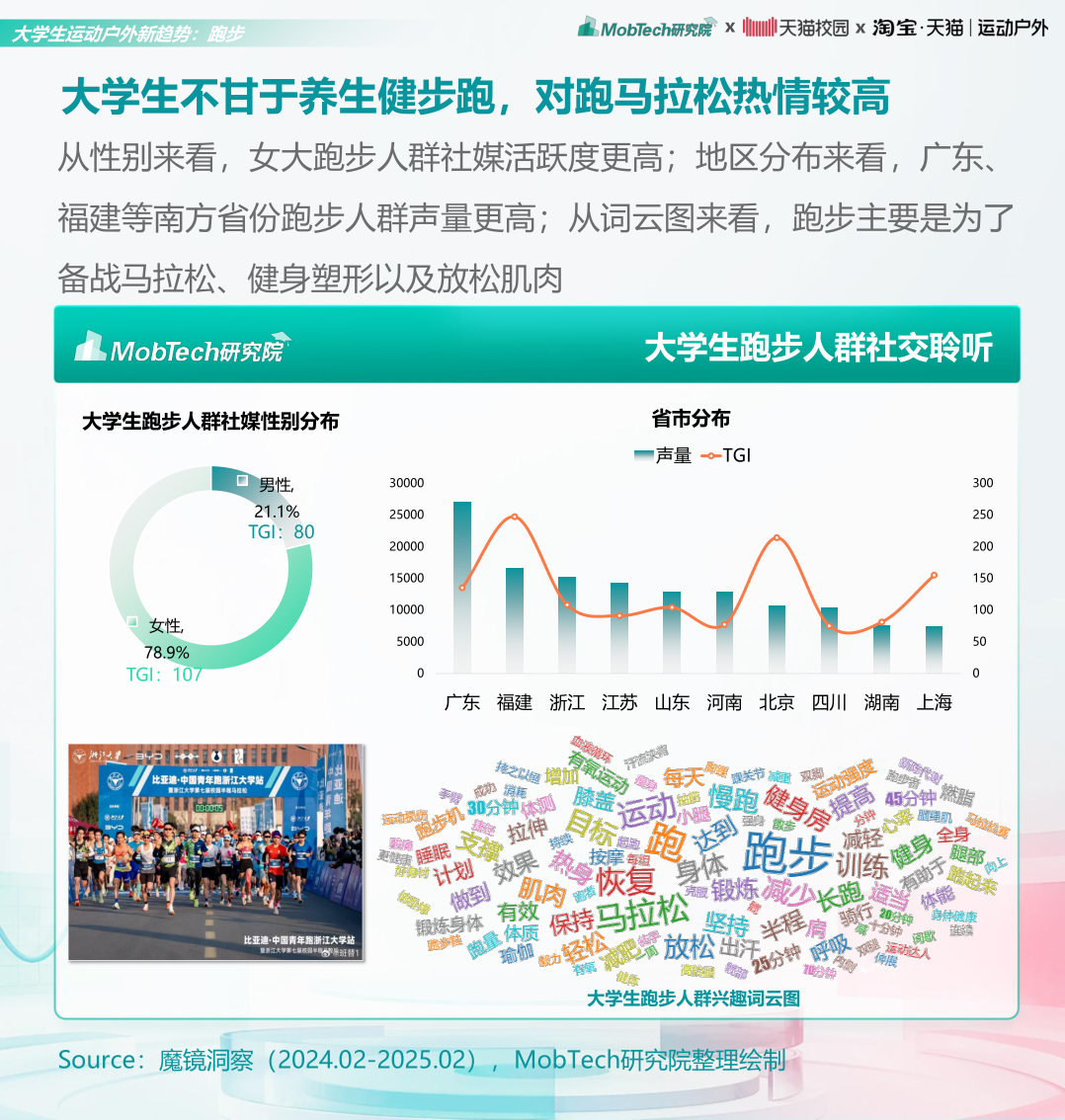 报告页面17