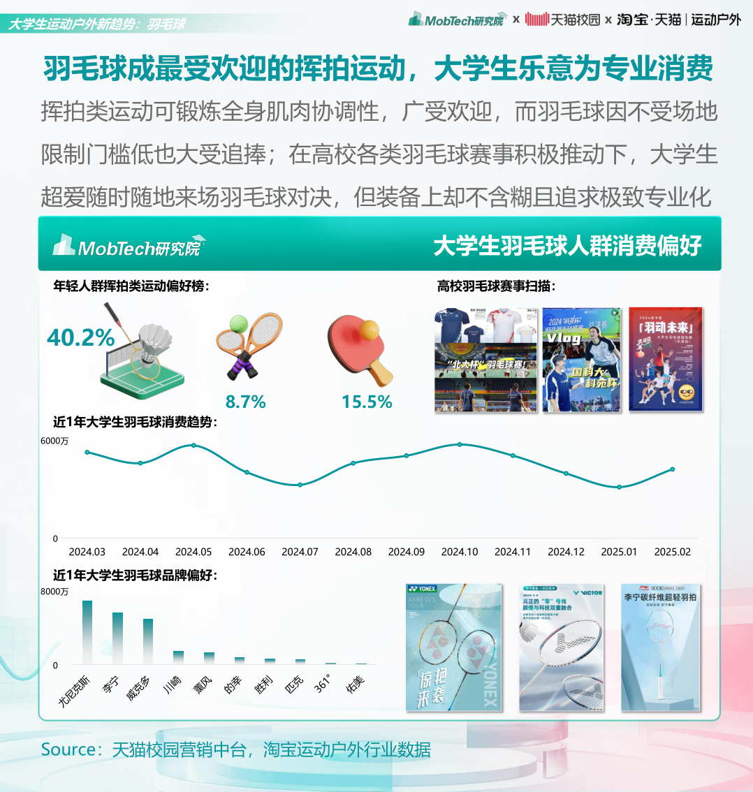 报告页面18