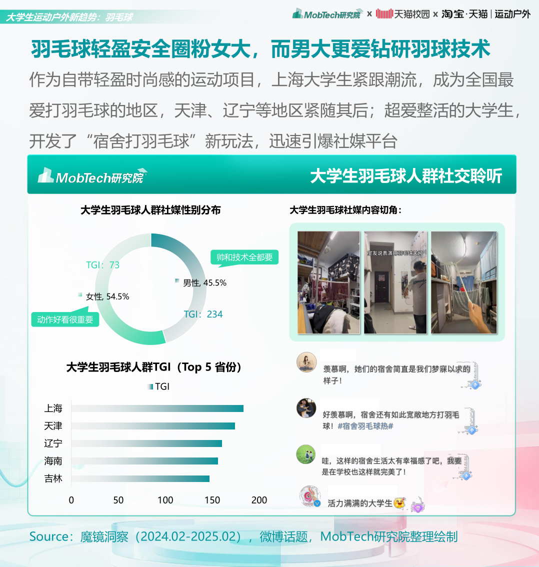报告页面19