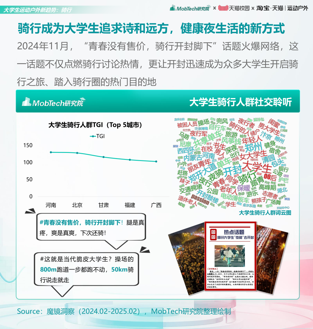 报告页面21