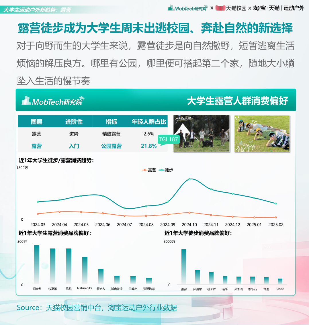 报告页面22