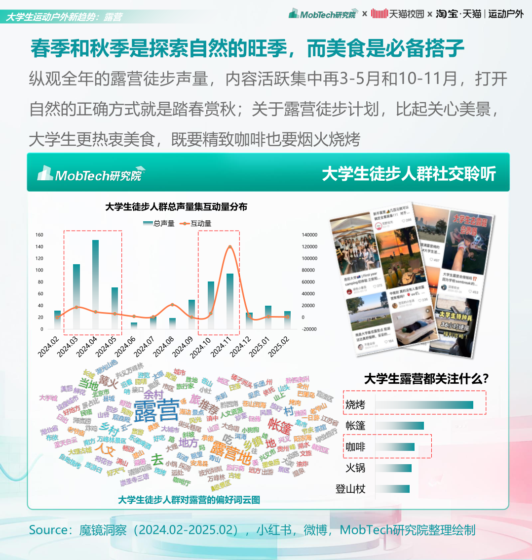 报告页面23