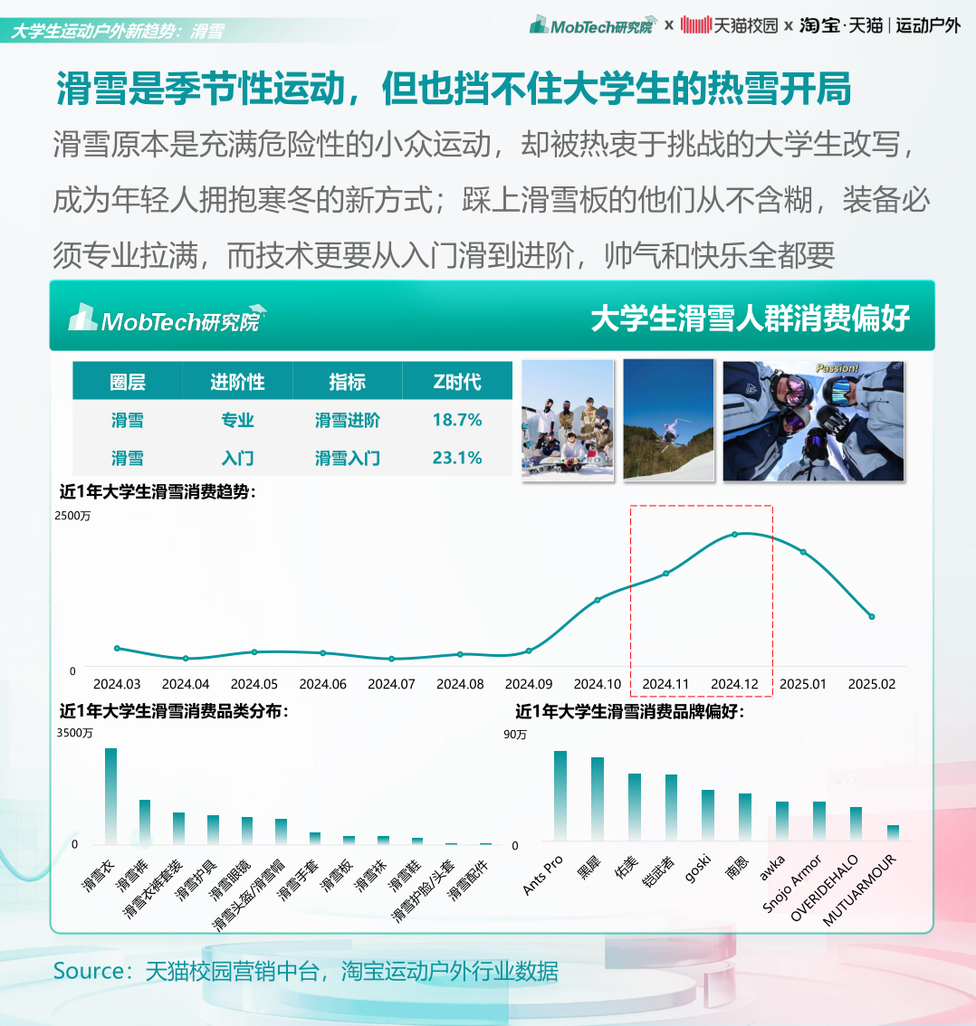 报告页面24