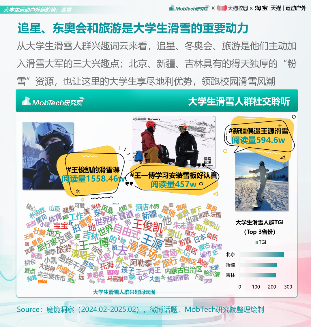 报告页面25