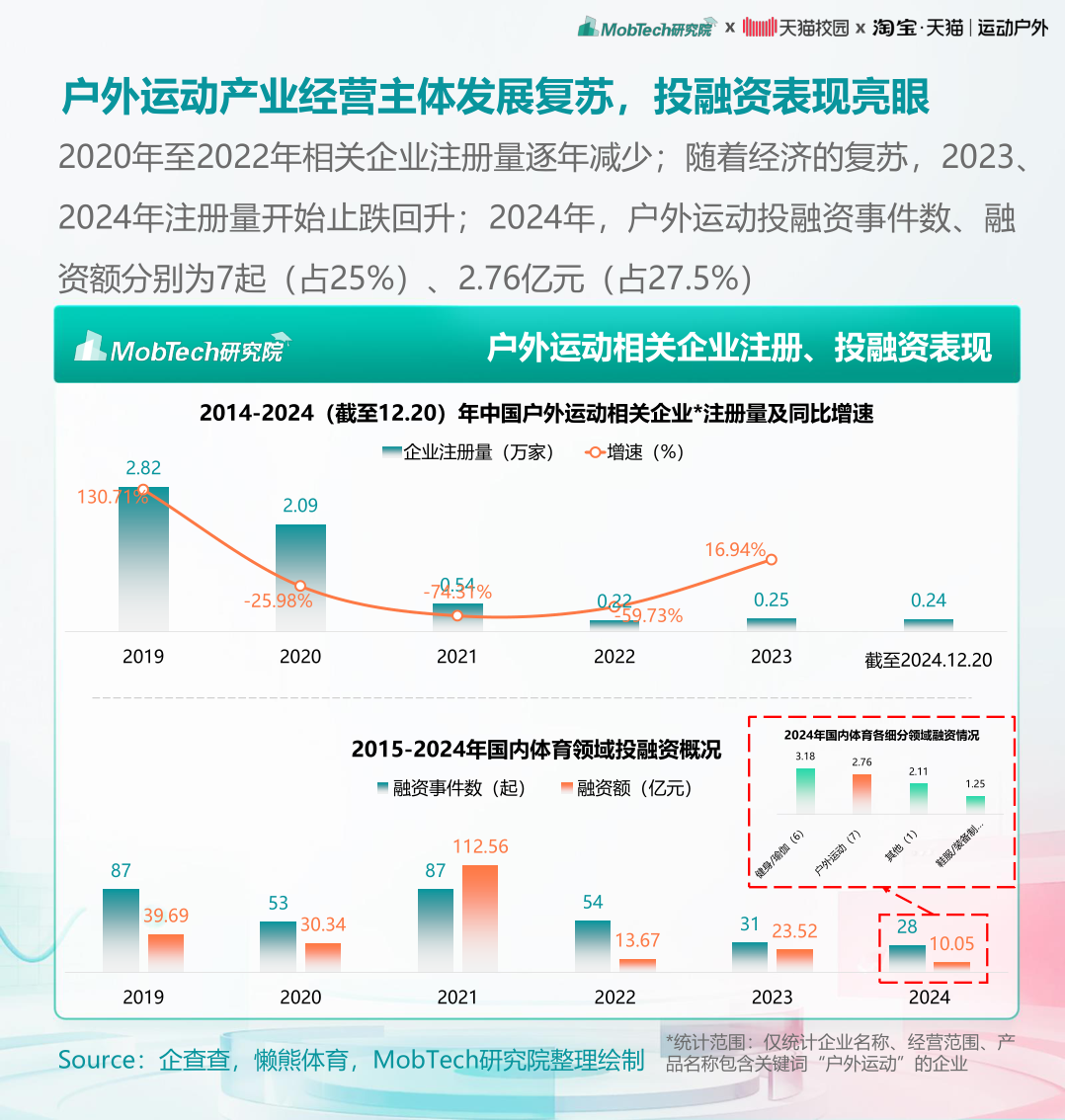 报告页面6