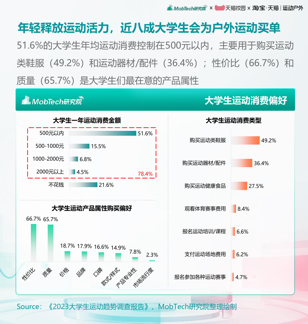 报告页面8
