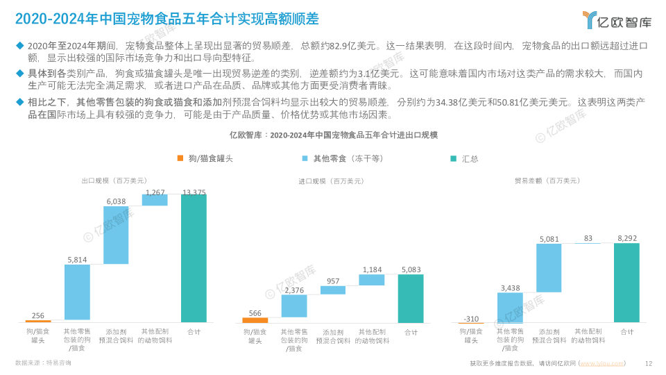 报告页面12