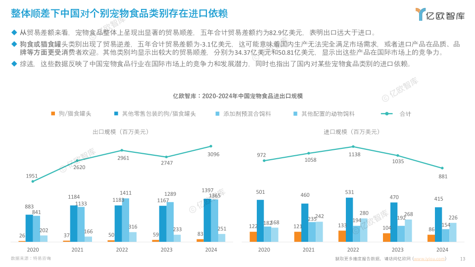 报告页面13