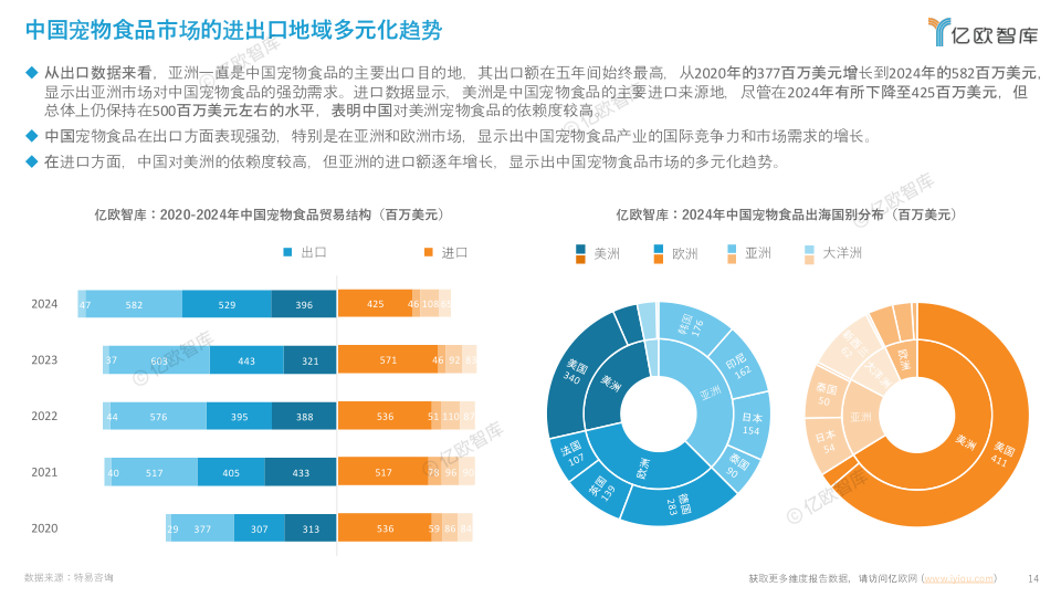 报告页面14