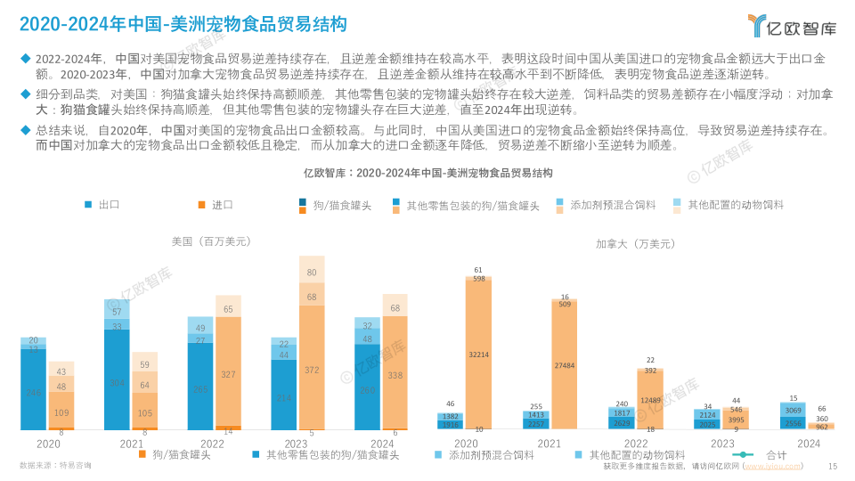 报告页面15