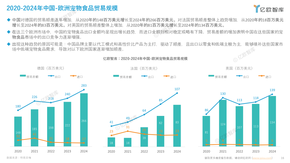 报告页面16