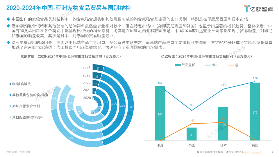 报告页面17
