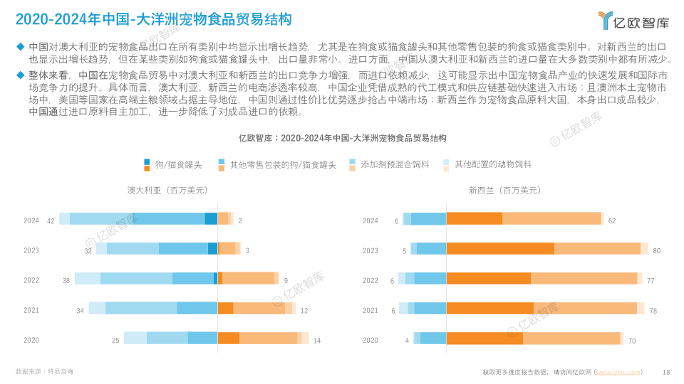 报告页面18