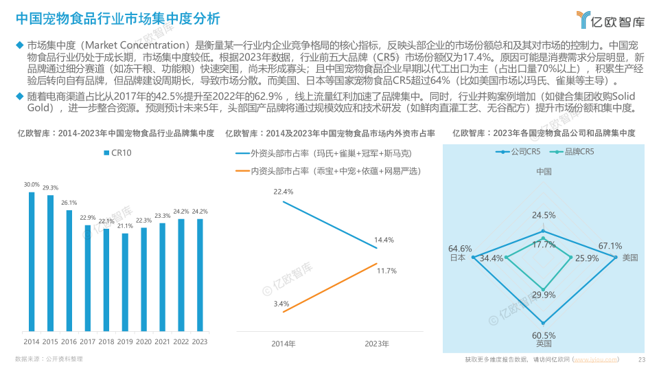 报告页面23