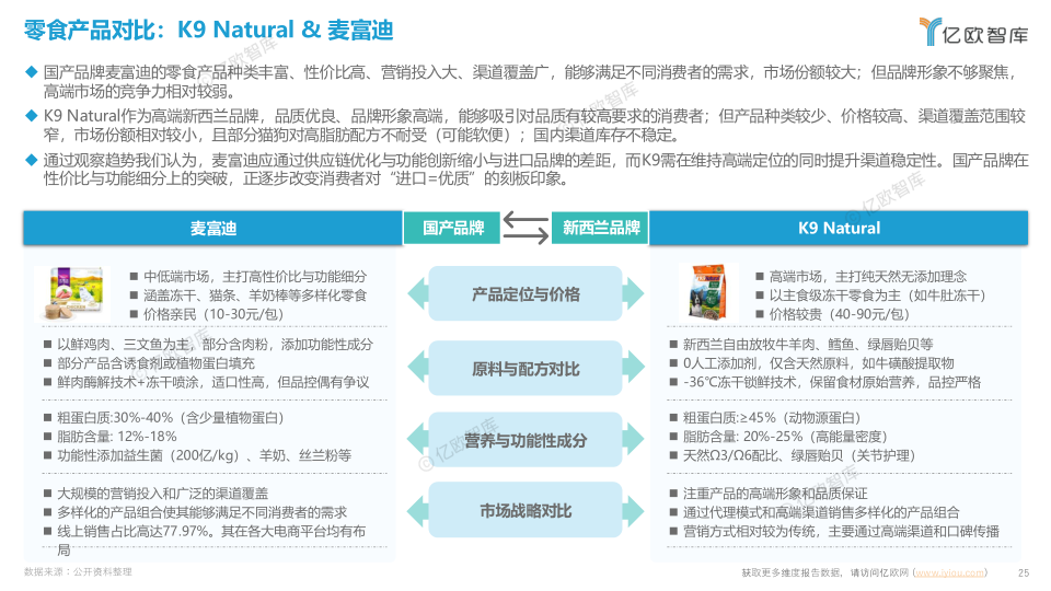 报告页面25