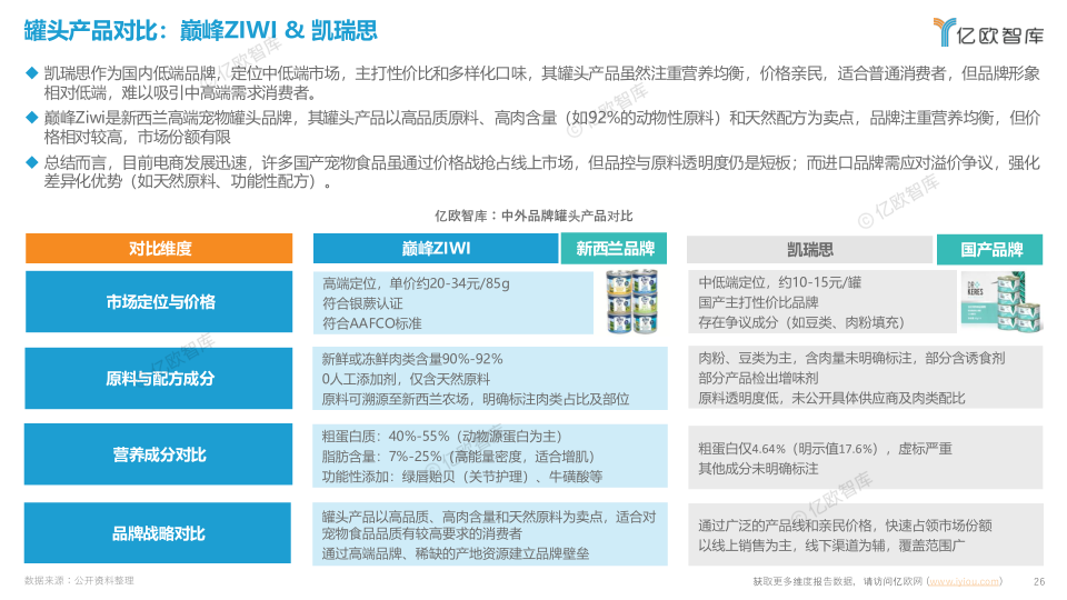 报告页面26