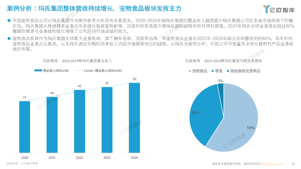 报告页面28