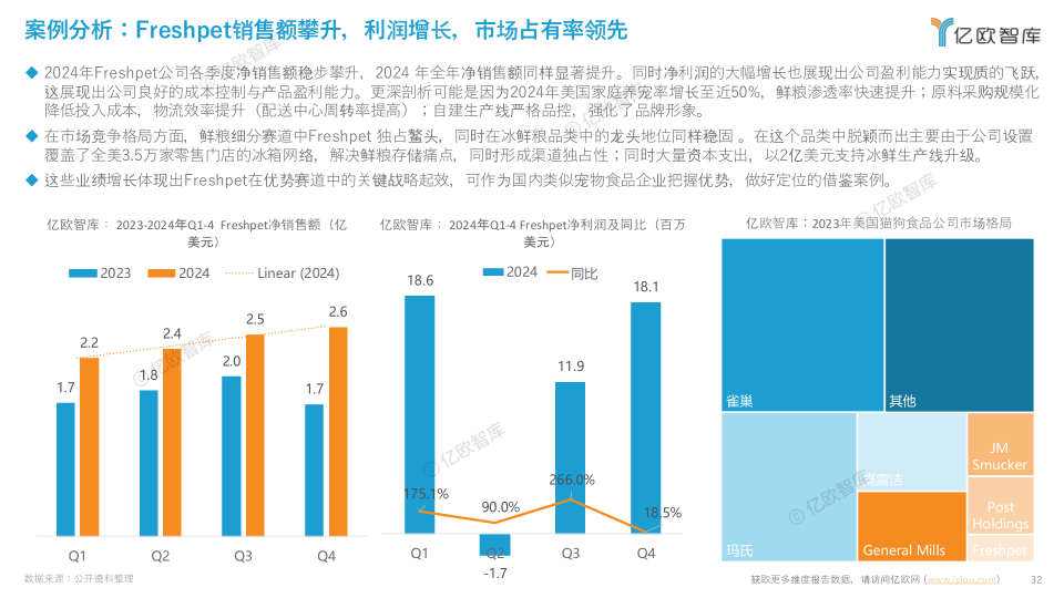 报告页面32