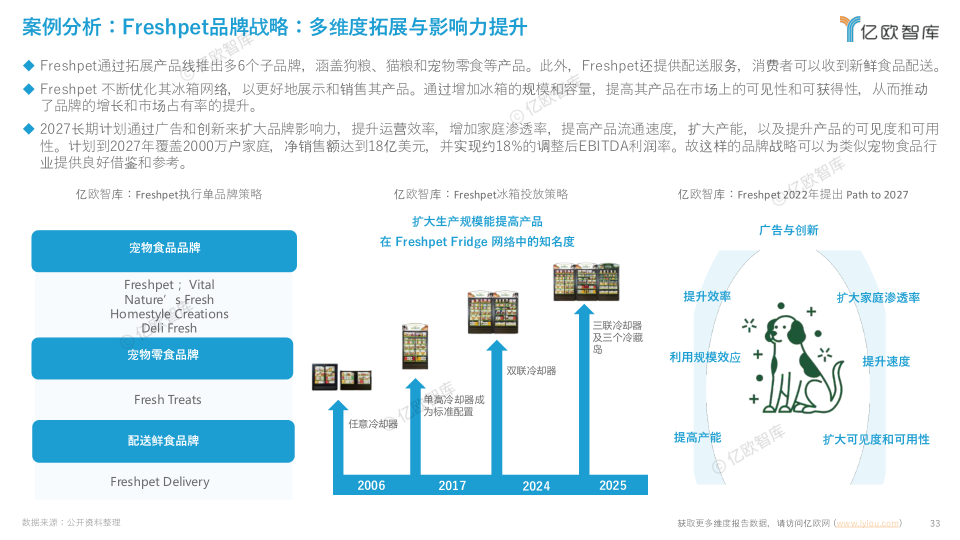 报告页面33