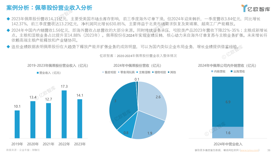 报告页面36