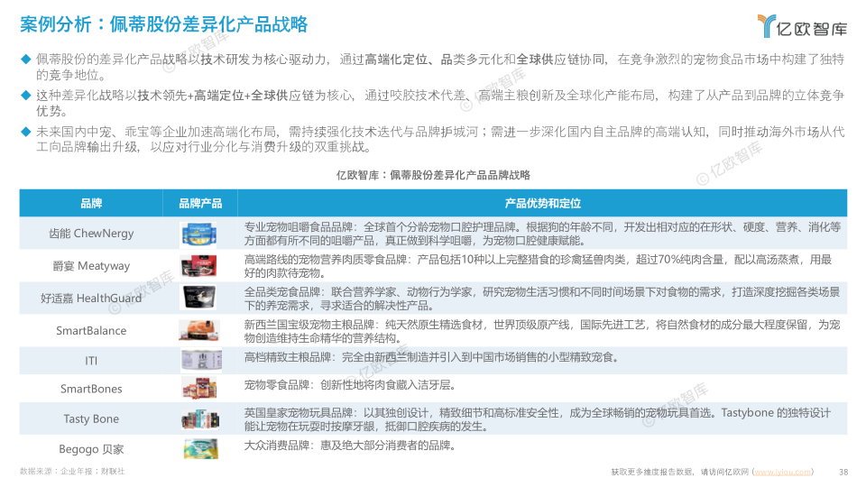 报告页面38