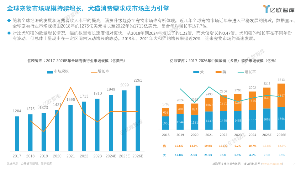 报告页面7