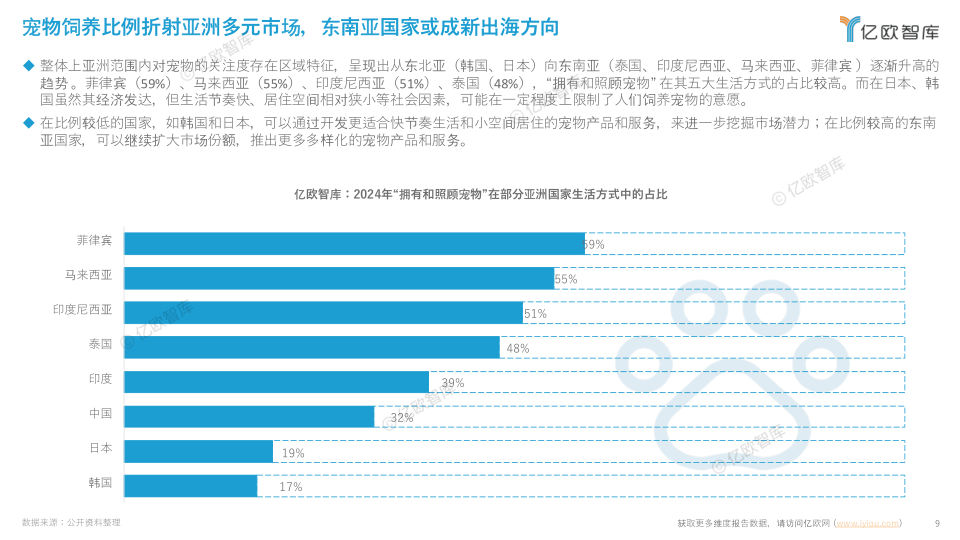 报告页面9