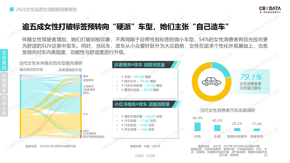 报告页面11
