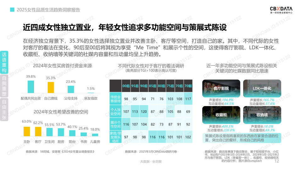 报告页面12