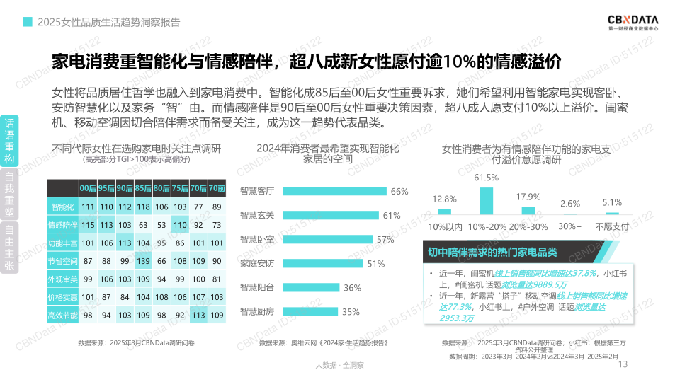 报告页面13