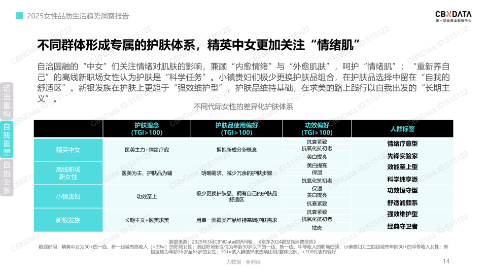 报告页面14