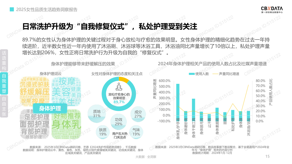 报告页面15