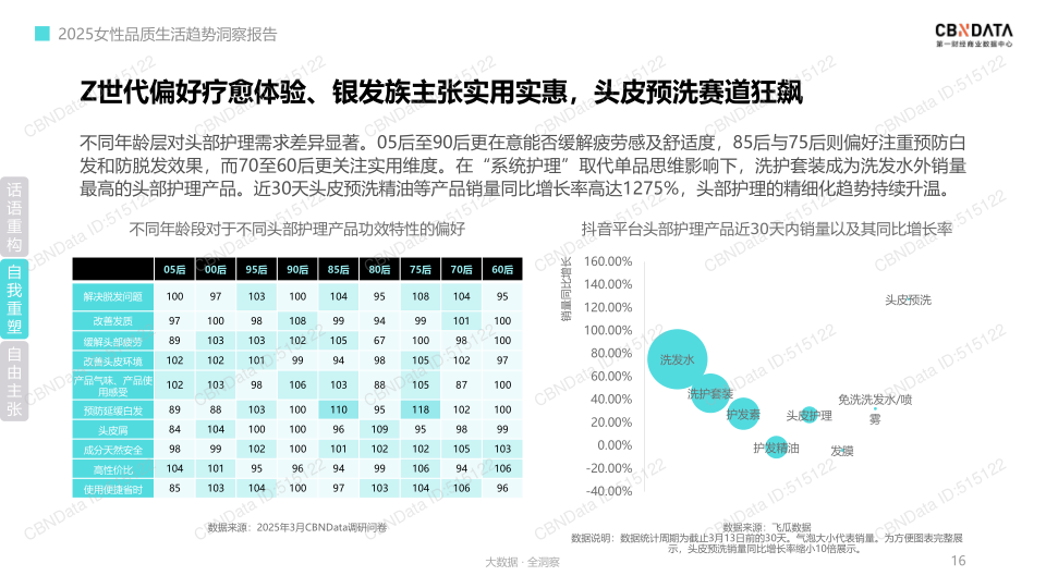 报告页面16