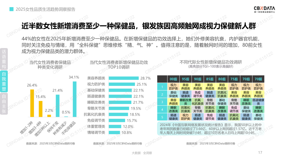 报告页面17