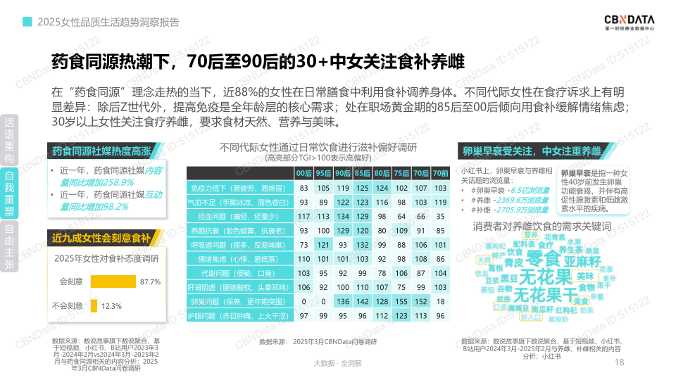 报告页面18