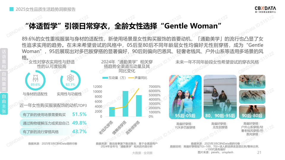 报告页面21