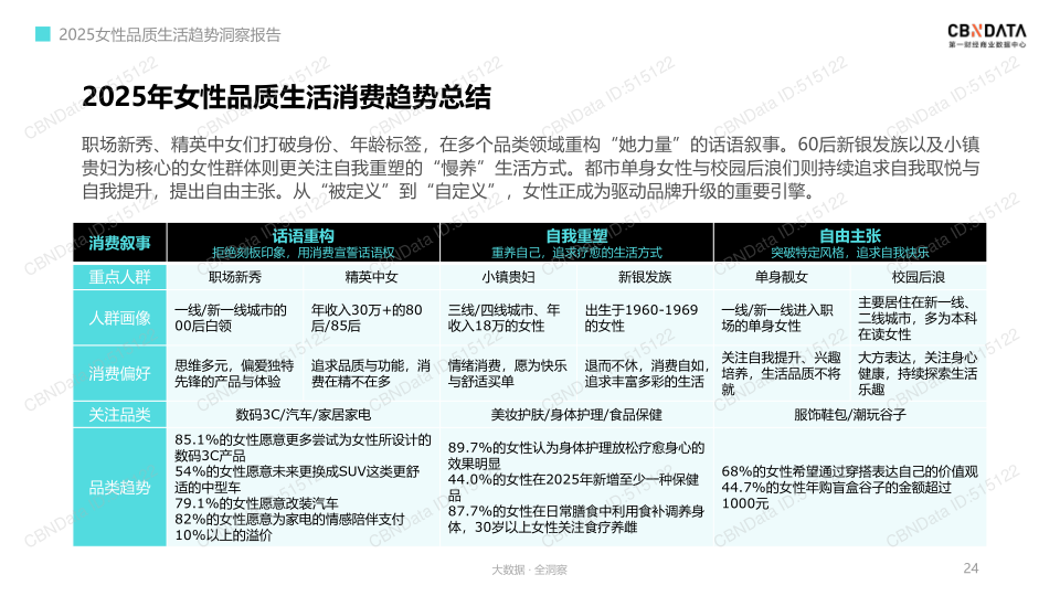 报告页面24