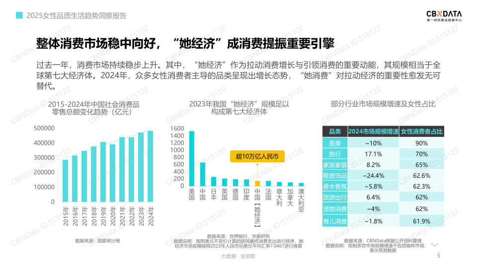 报告页面5