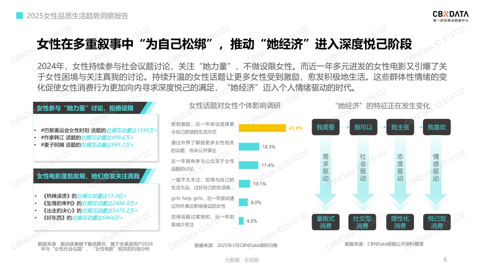 报告页面6