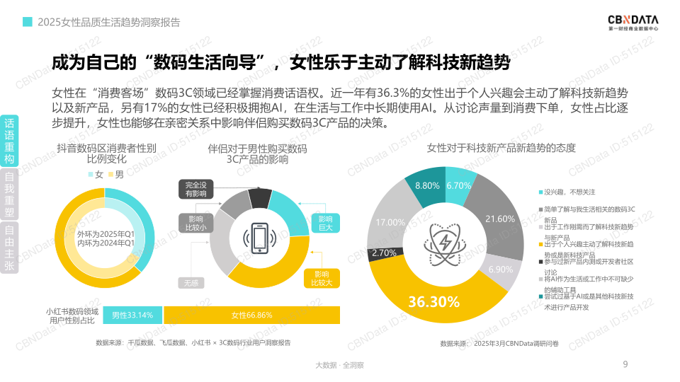 报告页面9