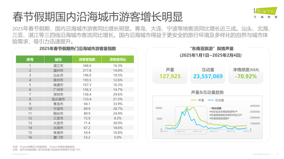 报告页面11