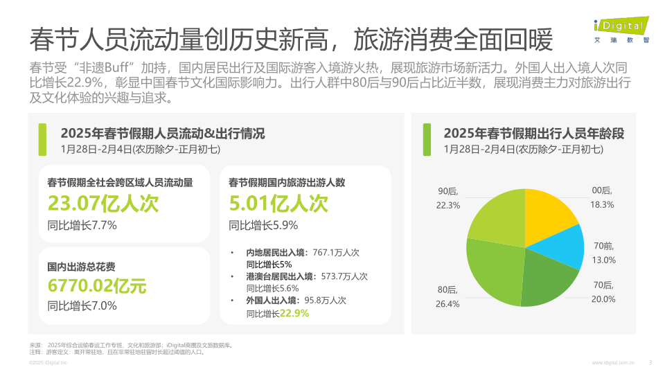 报告页面3