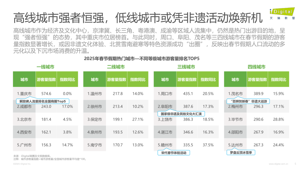 报告页面5