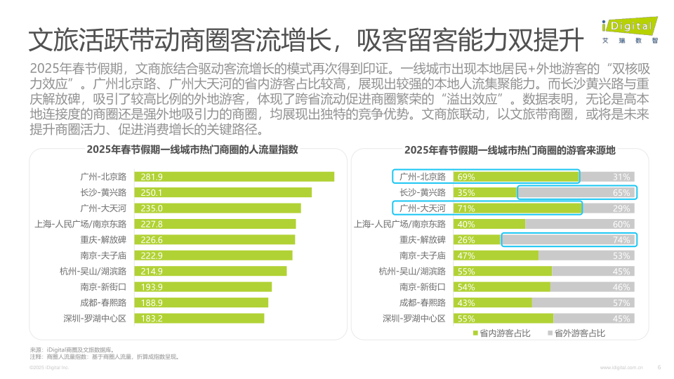报告页面6