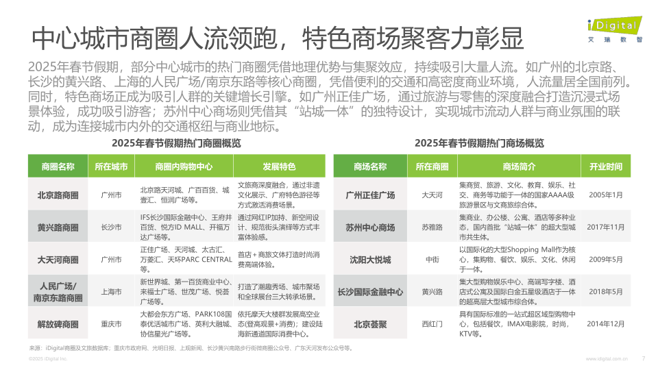报告页面7