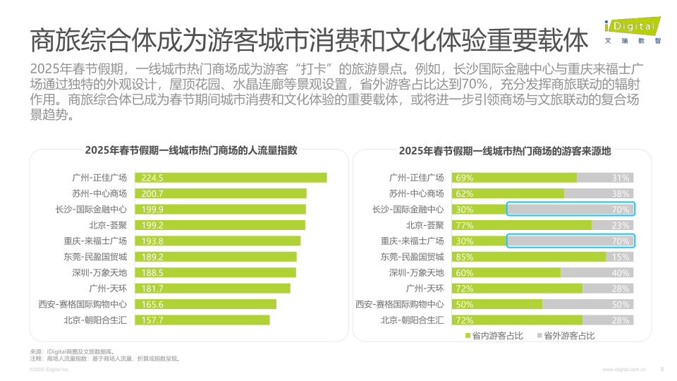 报告页面8