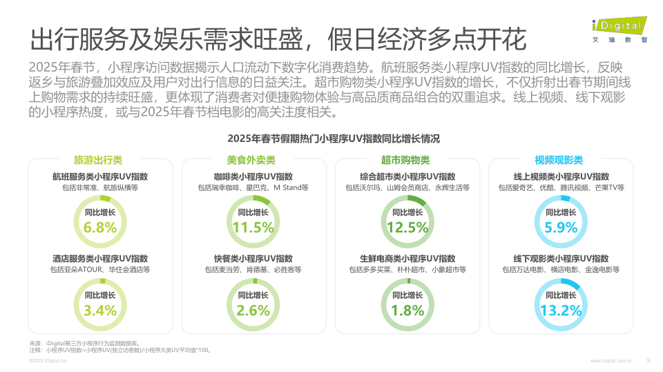 报告页面9
