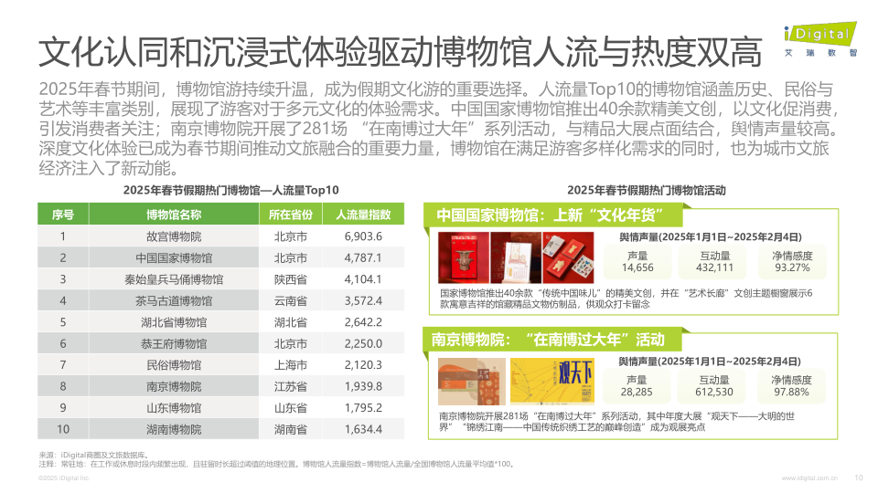 报告页面10